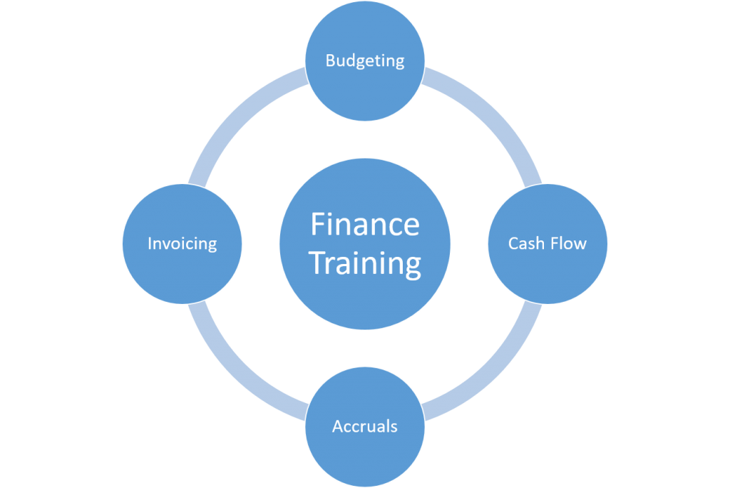 Financial Training Programme